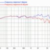Динамік для акустичної системи FaitalPro 10FE200-4