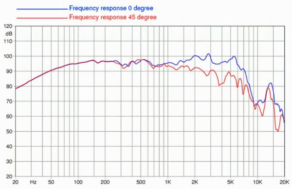 Динамік для акустичної системи FaitalPro 10FE200-4