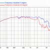 Динамік для акустичної системи FaitalPro 12FH500-4