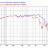 Динамік для акустичної системи FaitalPro 12PR310-4