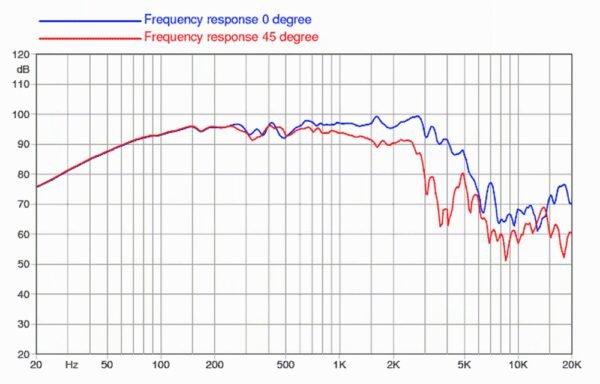 Динамік для акустичної системи FaitalPro 12PR310-4