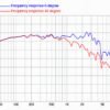 Динамік для акустичної системи FaitalPro 15FH520-8