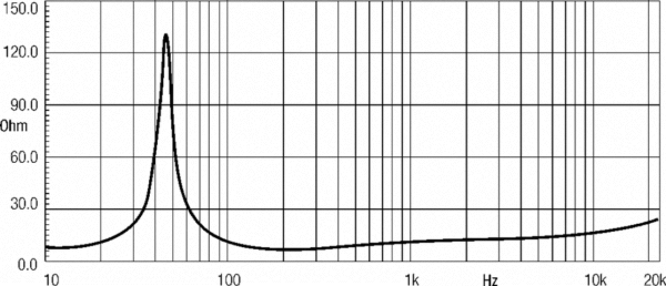 Динамік для акустичної системи Eighteen Sound 15MB1000
