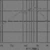 Динамік для акустичної системи Eighteen Sound 12MB1000