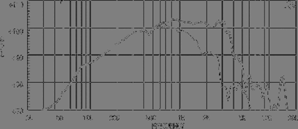 Динамік для акустичної системи Eighteen Sound 12MB1000