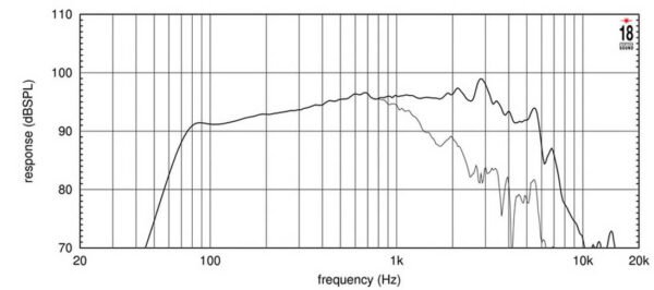 Динамік для акустичної системи Eighteen Sound 10W500