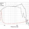 Динамік для акустичної системи Lavoce WAF122.50-4