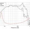 Динамік для акустичної системи Lavoce WAF123.00-4