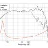 Динамік для акустичної системи Lavoce WSF102.00-8