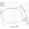 Динамік для акустичної системи Lavoce WSF122.50-8
