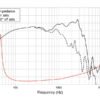 Динамік для акустичної системи Lavoce WSF152.50-8