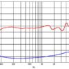 Динамік для акустичної системи Ciare HW172-8