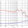 Динамік для акустичної системи Ciare HW202-8