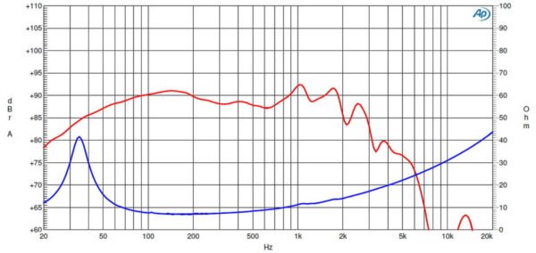 Динамік для акустичної системи Ciare HW202-8