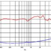 Динамік для акустичної системи Ciare HW203-8