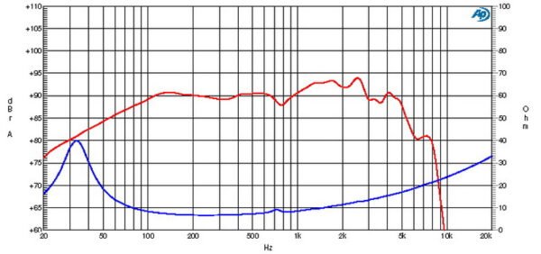 Динамік для акустичної системи Ciare HW203-8