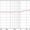 Динамік для акустичної системи Ciare HWB160-8