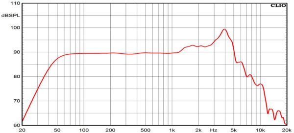 Динамік для акустичної системи Ciare HWB160-8