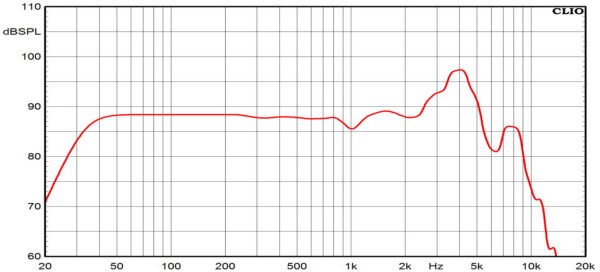 Динамік для акустичної системи Ciare HWB200-8