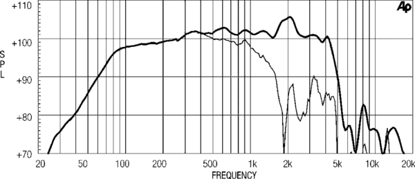 Динамік для акустичної системи Eighteen Sound 15MB606