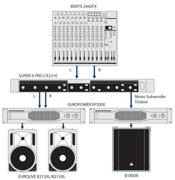 Пасивна акустична система Behringer B212XL